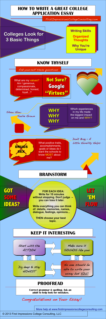 How to write a great college application essay infographic