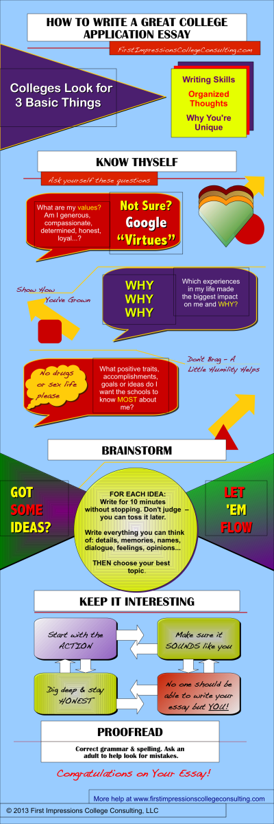 how to write a grea gret college essay infographic